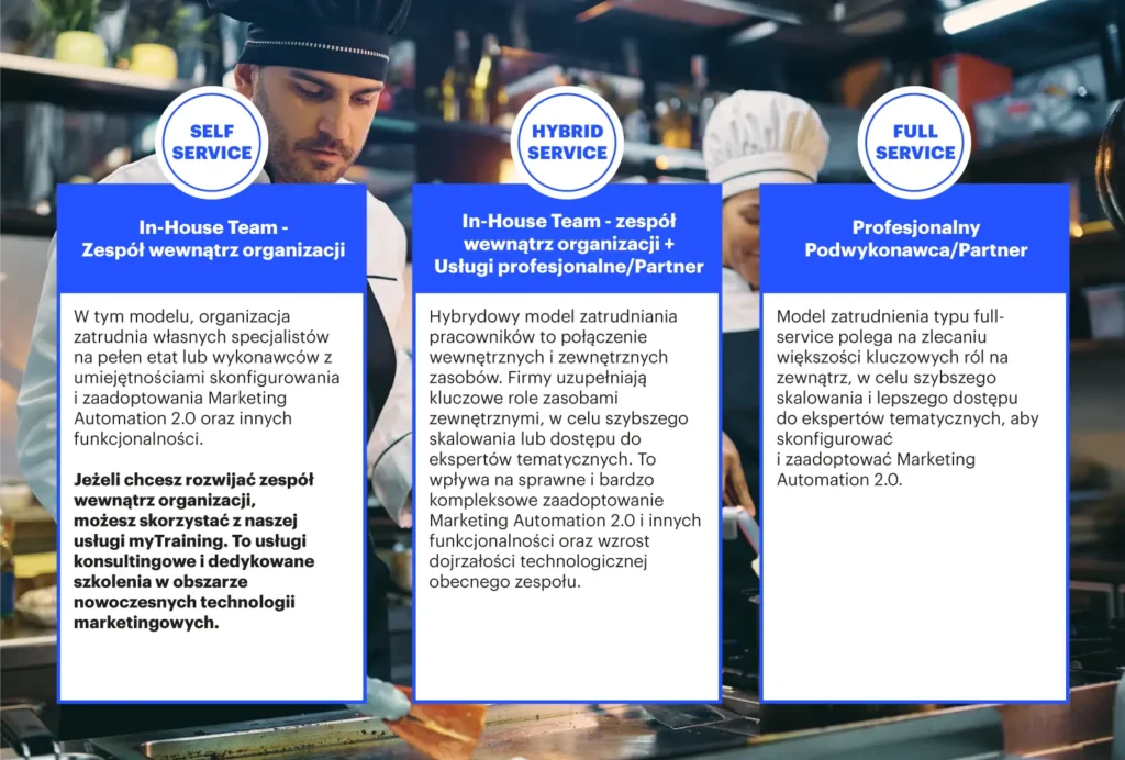 model współpracy z agencją