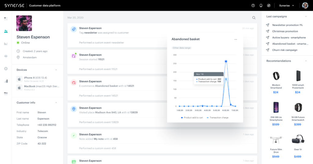 Customer Data Platform (CDP) Synerise