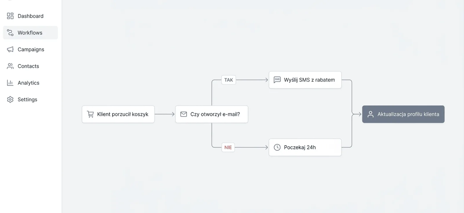 Przykład prostego workflow