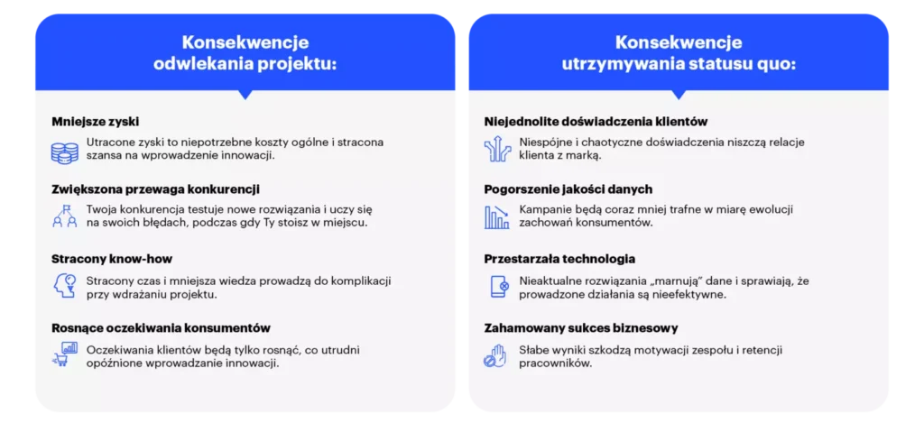 koszt alternatywny odwlekania personalizacji