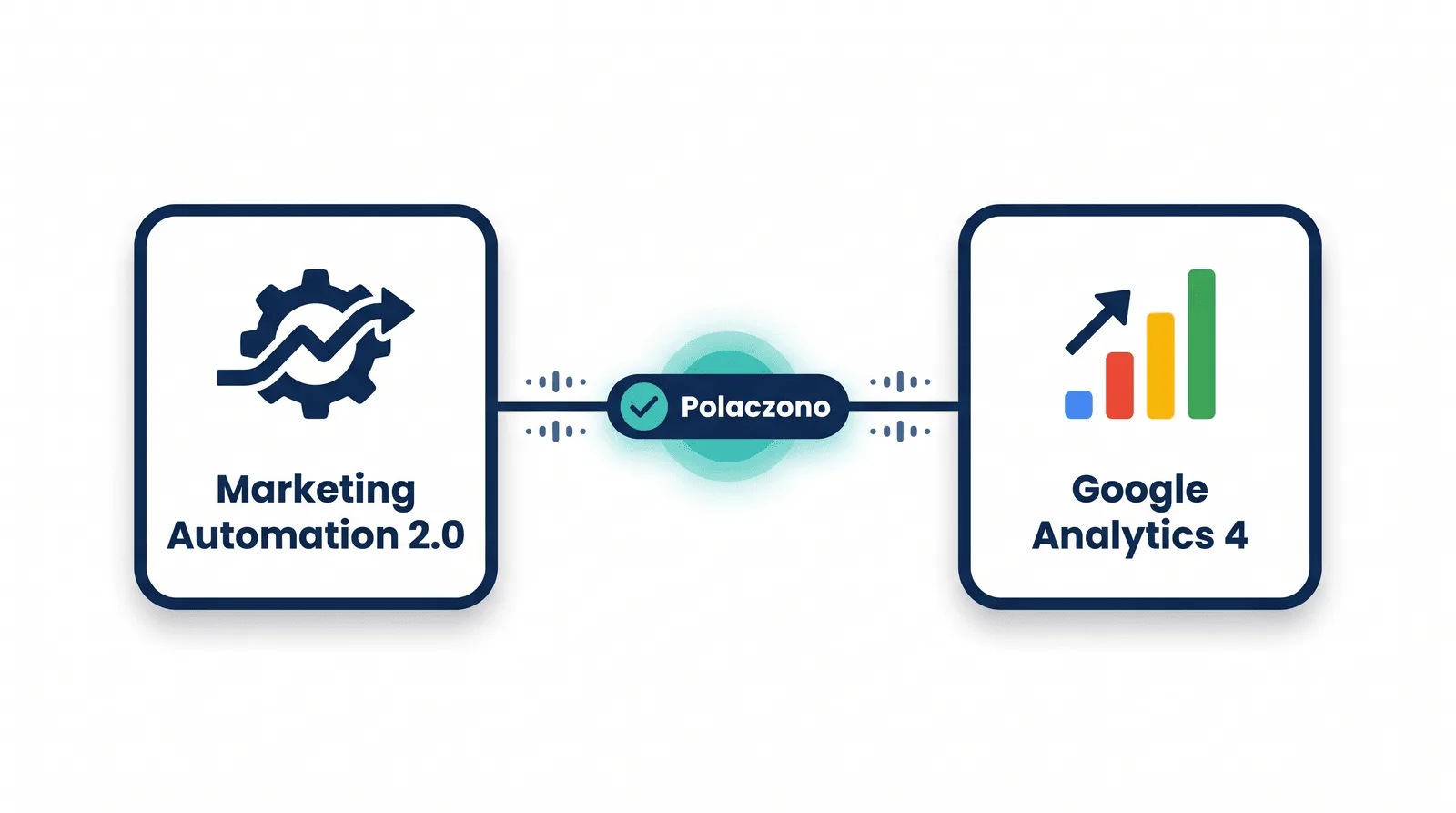 Integracja marketing automation 2.0 z google analytics 4
