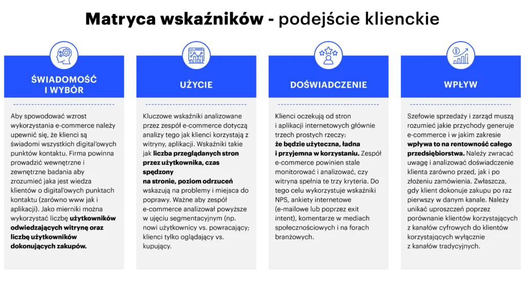 PODEJŚCIE KLIENCKIE