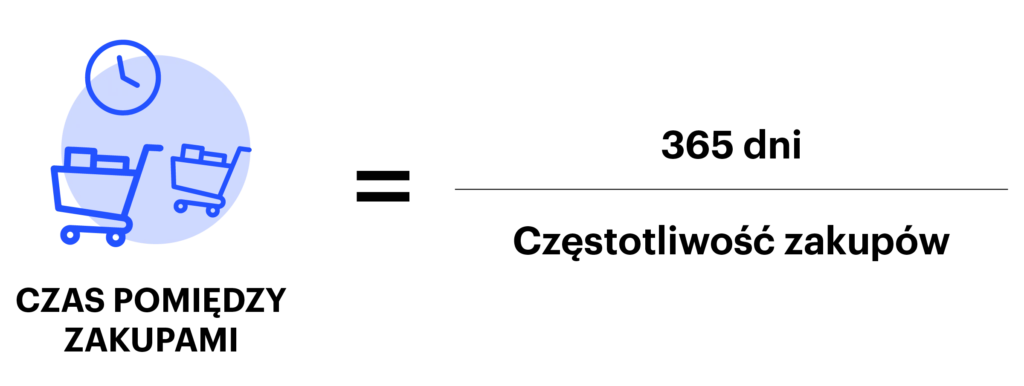 częstotliwość zakupów