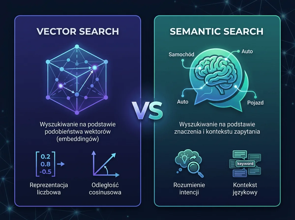 Vector Search vs Semantic Search
