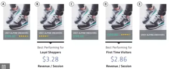 Przykład testu wielowariantowego na stronie z listą produktów eCommerce