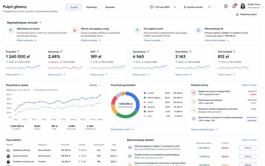 Business insights in the top-level view