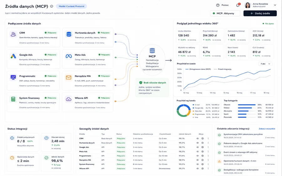 Connecting data from external sources via MCP