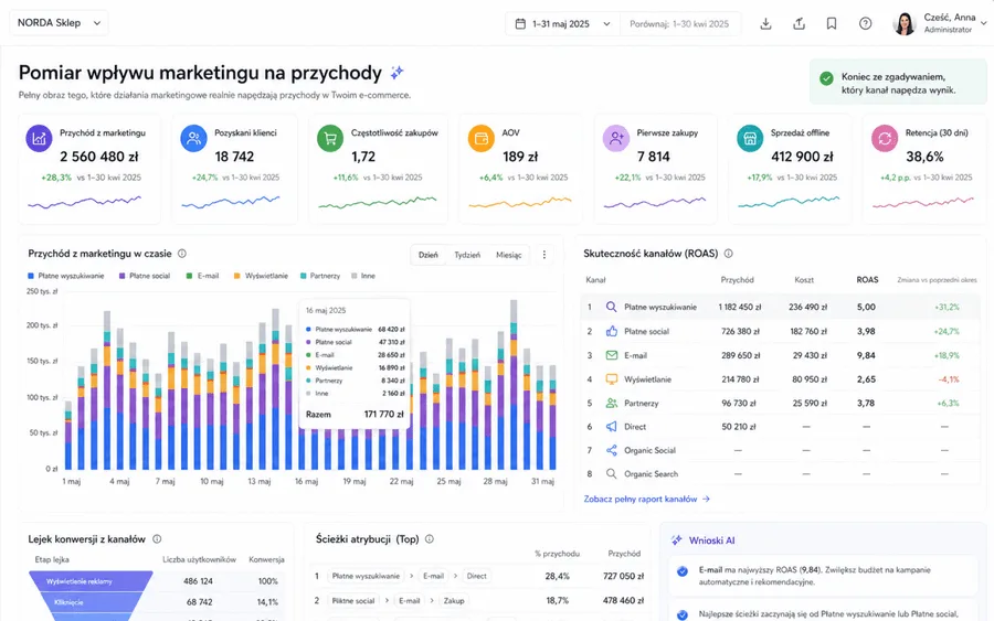 Measuring the impact of marketing on revenue