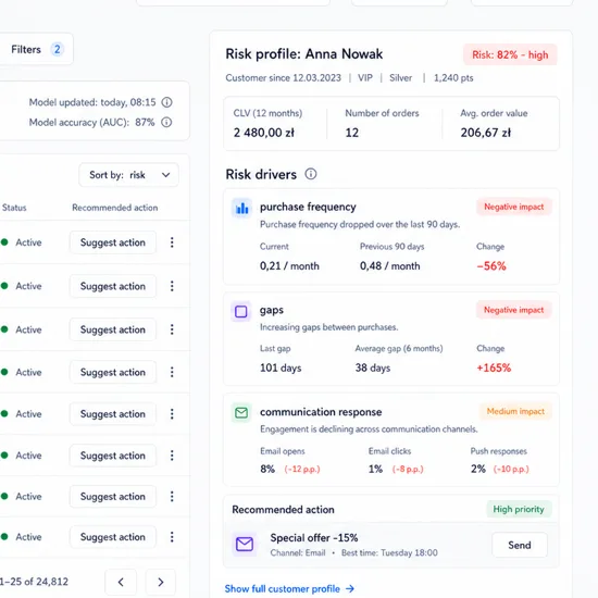 A churn score for every customer
