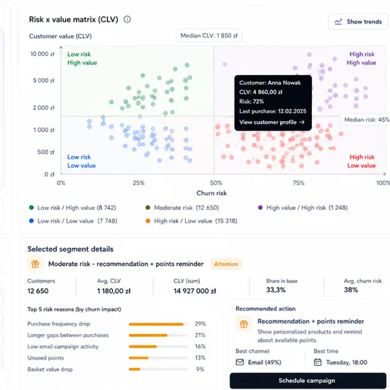 Segmentation by risk level
