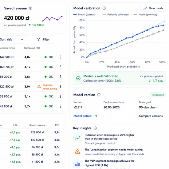 Monitoring model and campaign effectiveness