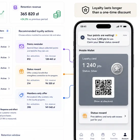 The loyalty program as a retention mechanism