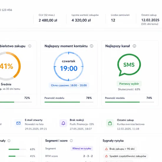 Predykcje uzupełniające: likelihood to buy i best time to contact