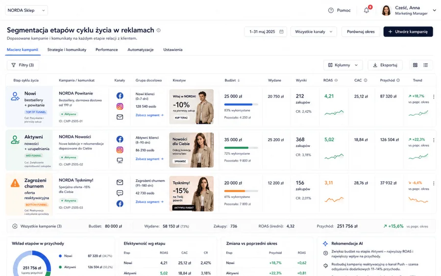 Lifecycle stage segmentation in ads