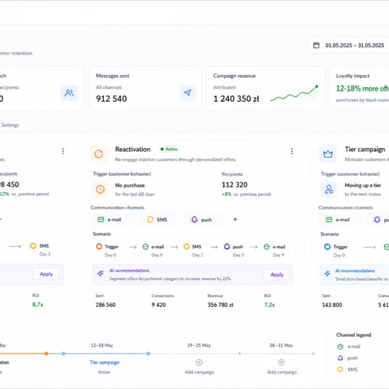 Personalized loyalty campaigns