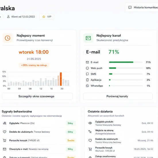 Model NBA -- cztery predykcje dla każdego klienta