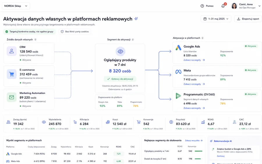 Aktywacja danych własnych w platformach reklamowych
