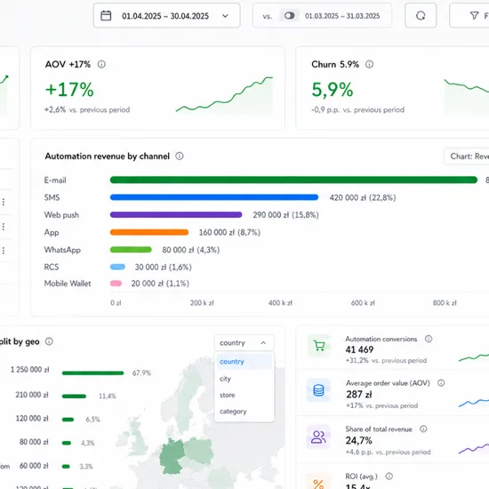 Measuring the impact of automation on revenue