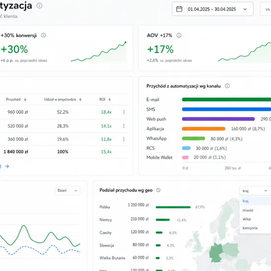 Pomiar wpływu automatyzacji na przychody